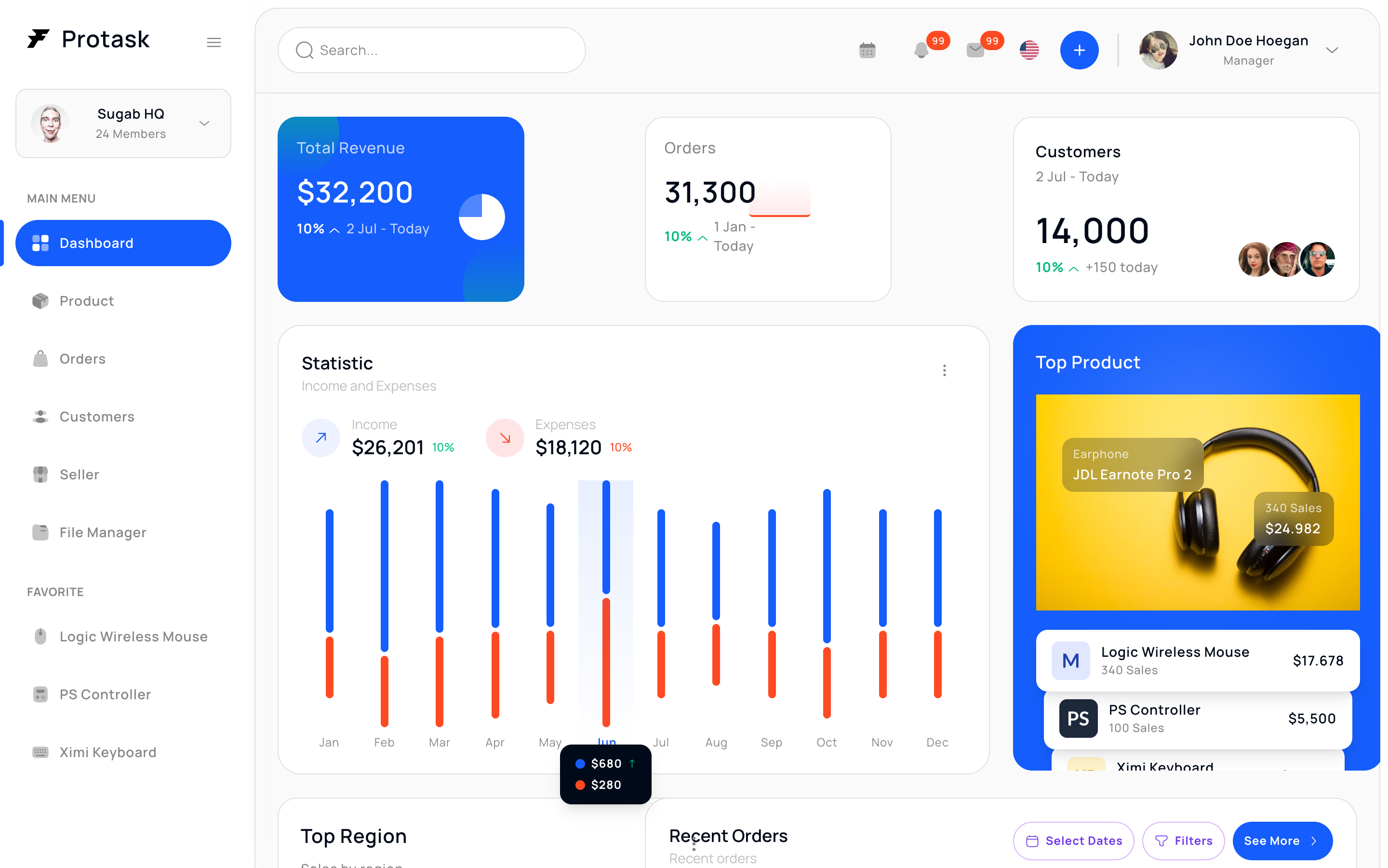 E-Commerce · 销售概览